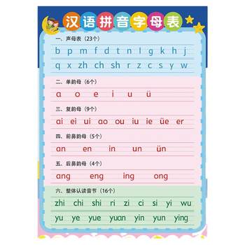 Elementary school Chinese pinyin alphabet silent wall chart thickened