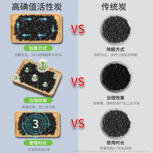 Мешок с бамбуковым углем для новых автомобилей, удаление формальдегида, удаление запаха, удаление запаха, дезодорация, автомобильные украшения из активированного угля, уголь