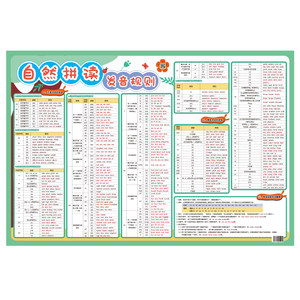 Primary School English Natural Phonics Pronunciation Rules Table Phonetic Alphabet Textbook Teaching Tools Toys Audio Hanging Picture Learning Tool