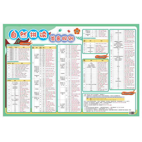 Primary School English Natural Phonics Pronunciation Rules Table Phonetic Alphabet Textbook Teaching Tools Toys Audio Hanging Picture Learning Tool