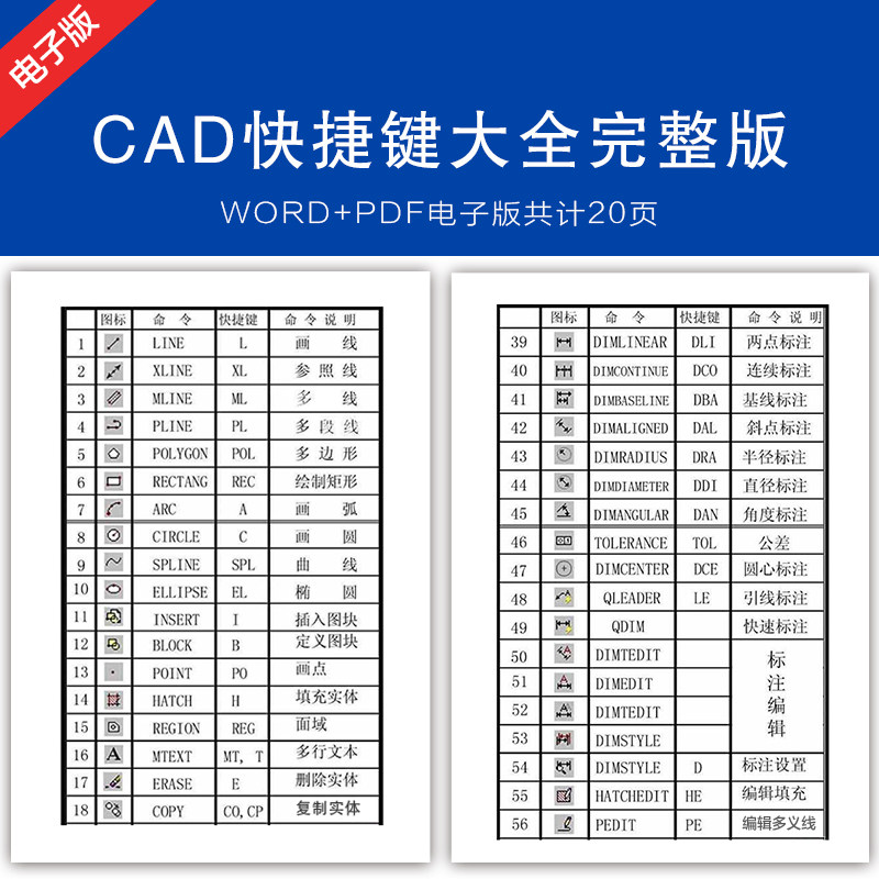 CAD快捷键大全完整版 常用快捷键 word+pdf格式 网盘发货