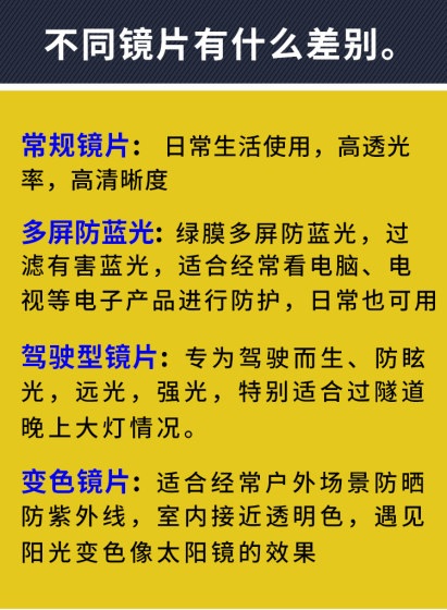 1.60 1.67 1.74 非球面防蓝光驾驶型树脂近视镜片