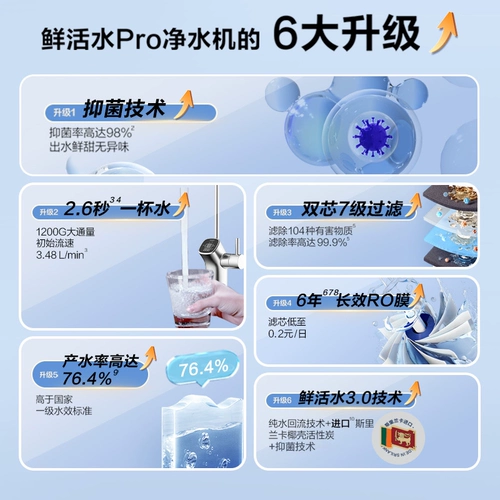 【Правительственная субсидия】 Haier пресной воды PRO1200G Очистка воды и ванная комната прямой напиток домашний питье R762