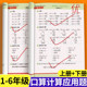 小学数学口算天天练一二三四五六年级上册下册数学竖式脱式计算题强化训练加减乘除法口算题卡应用题思维专项练习人教版同步练习册