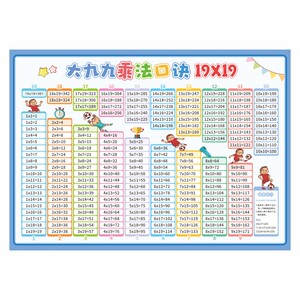 Dajiujiu multiplication table recitation artifact primary school mathematics must memorize formulas complete wall stickers number sense common sense wall chart