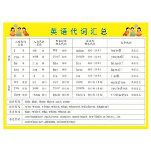 
Primary school students' English question words personal possessive vocabulary total card for grade 3, 4, 5 and 6 sentence pattern grammar learning