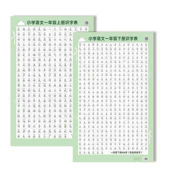 Primary school People's Education Edition textbook synchronized literacy wall chart