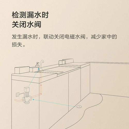 Aqara Зеленый рис Lianchuang Water Searmion Датчик датчика E1 Detcure Detector Water Tack резервуар Полный приложение для воды