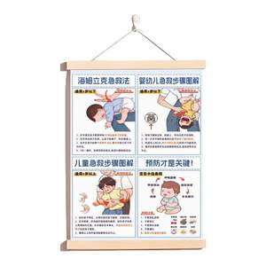 Himslk's milk milk emergency chart safety knowledge hanging chart to prevent children's first aid rescue home hanging paintings
