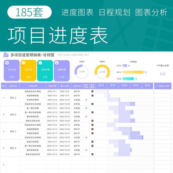 工作项目进度工程施工管理追踪甘特图Excel表时间计划横道图模板