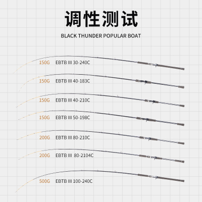 伊酷达T3泛用近海船钓竿四节便携海钓竿船抛沉船底钓拉流黑黄八带