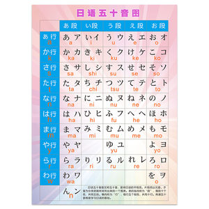 Japanese Fifty -Sound Chart Roman Yinping Fake Pseudo Pseudo -Name Kenpot Control Japanese Basic Pattern Wall Sticker Hanging Chart
