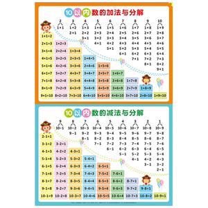 The addition and subtraction method of children within 10 20. The table of the one -year grade 20 mathematical decomposition and composition of the first grade
