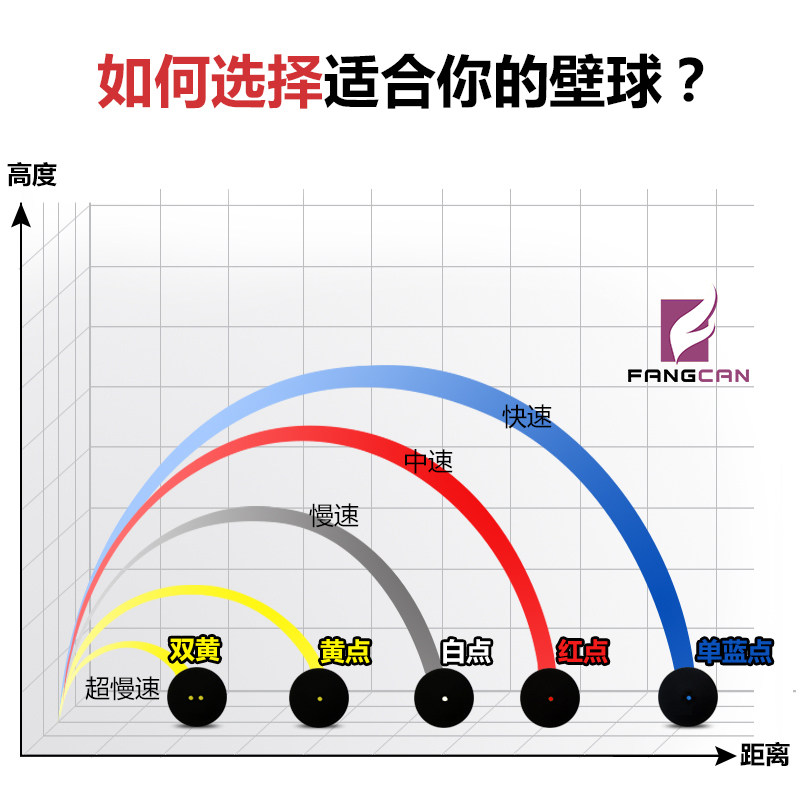 단일 레드 도트 스쿼시 FANGCAN 전문 훈련 중간 속도 초보자 고급 고무 스쿼시 공-