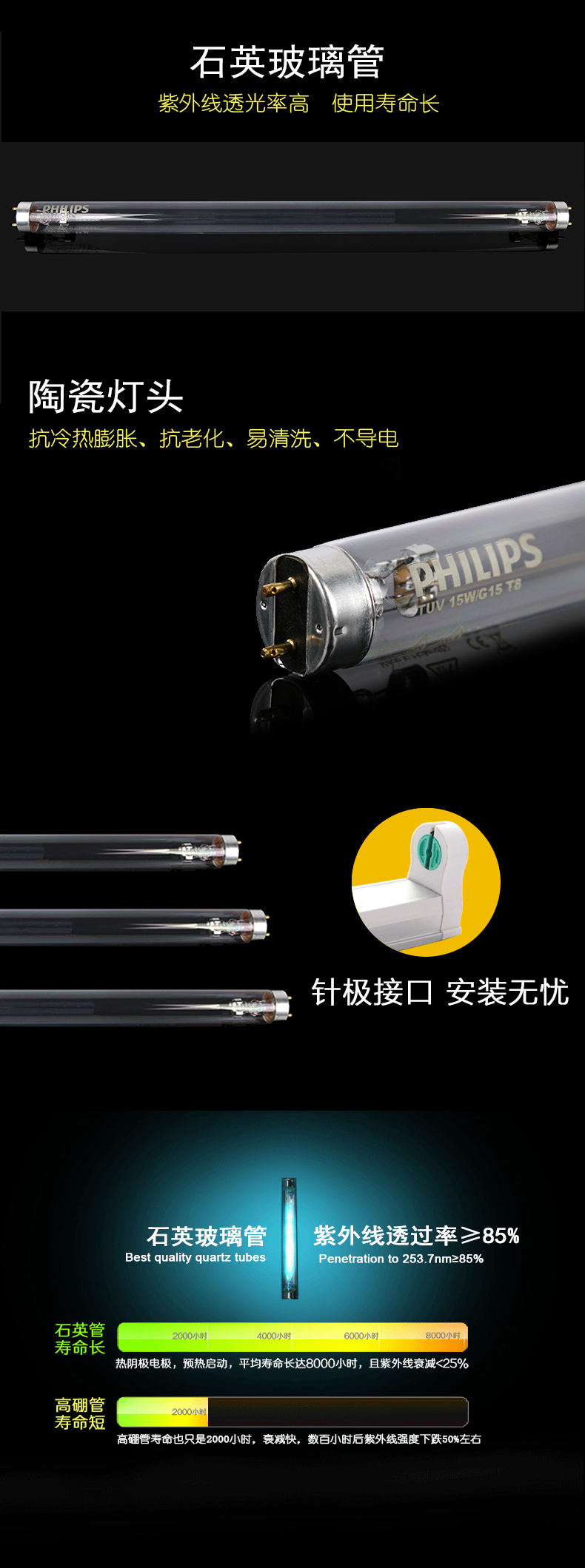 Philips TUV6W 8W 15W 30W 36W UV殺菌ランプ管