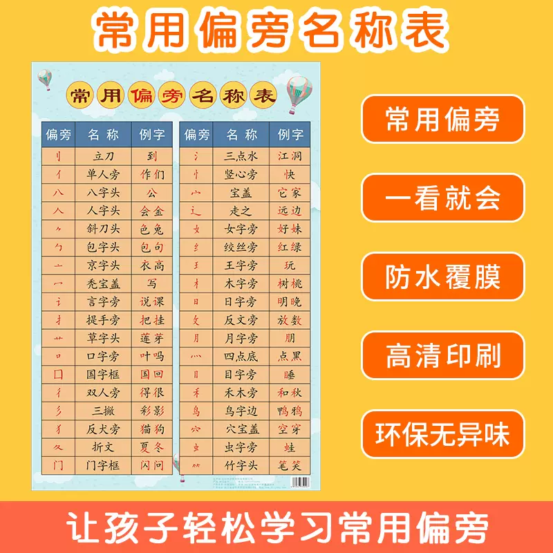 小学生一年级语文汉字偏旁部首挂图墙贴幼儿认识笔顺笔画名称