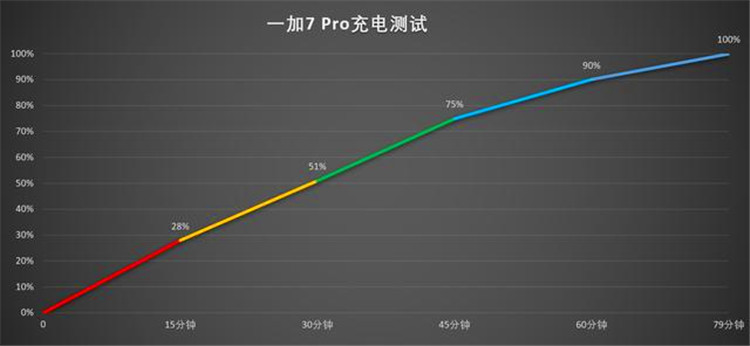 爱打扮(www.idaban.cn)，一加7Pro评测：你想要的旗舰机皇！24