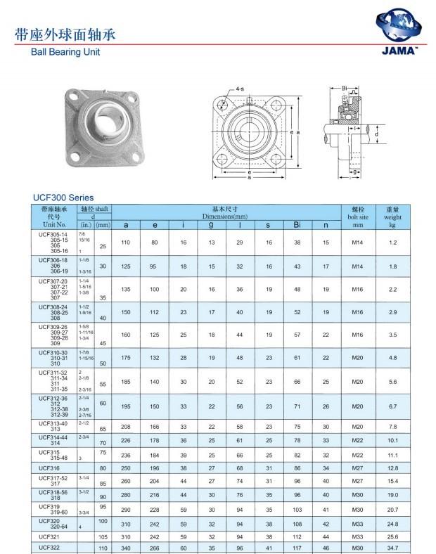 lk方形外球面轴承座ucf203/ucf204/f205/f206/f207/f208/f209