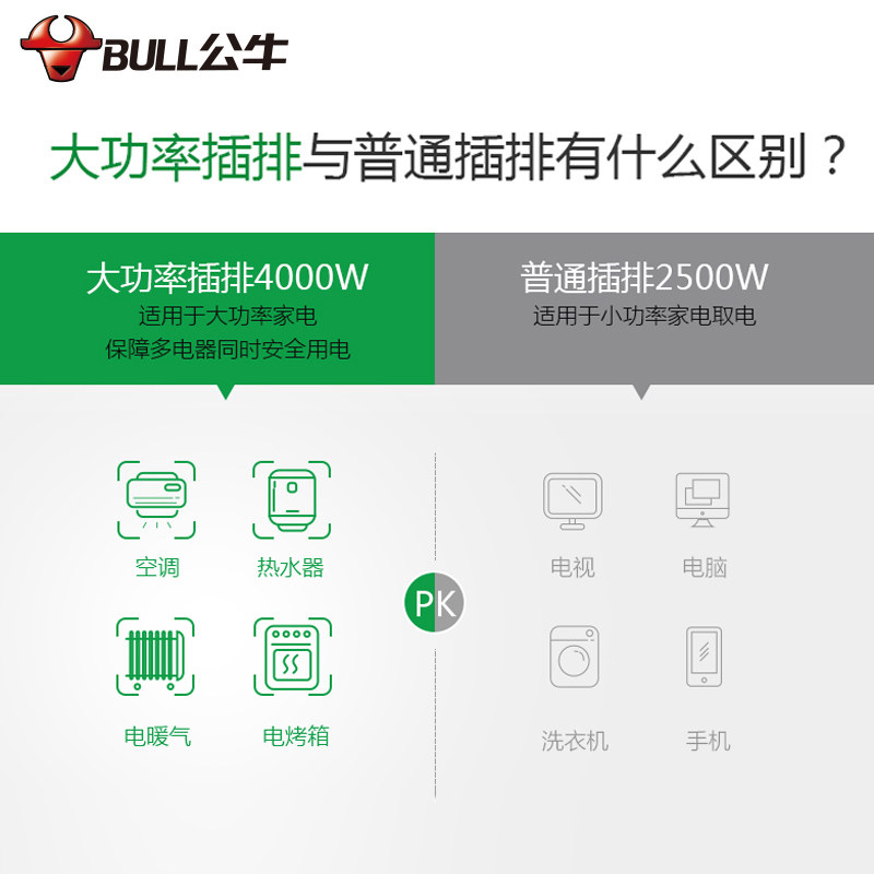 Bull High Power Socket Wiring Board 16A 4000W - 2/3 Sockets