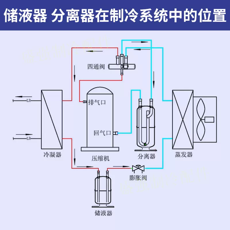 中央空调空气能热泵储液罐储液器气液分离器汽液分