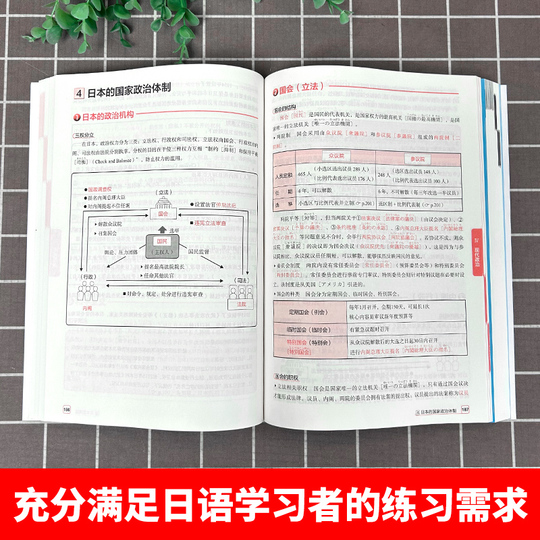 EJU総合科目教科書 - 日本オリジナル版