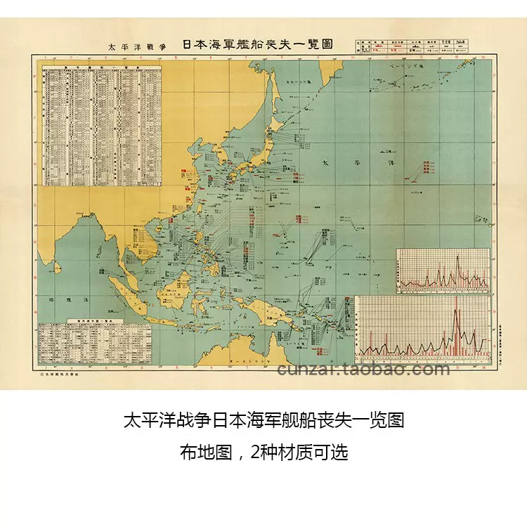 太平洋战争日本海军舰船损失一览图二战军迷老地图装饰壁挂画芯心-Taobao