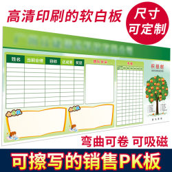 Magnetic Whiteboard Wall Stickers Bulletin Board Decoration Corporate Culture Wall Performance Chart Display Board Employee Area Soft Whiteboard