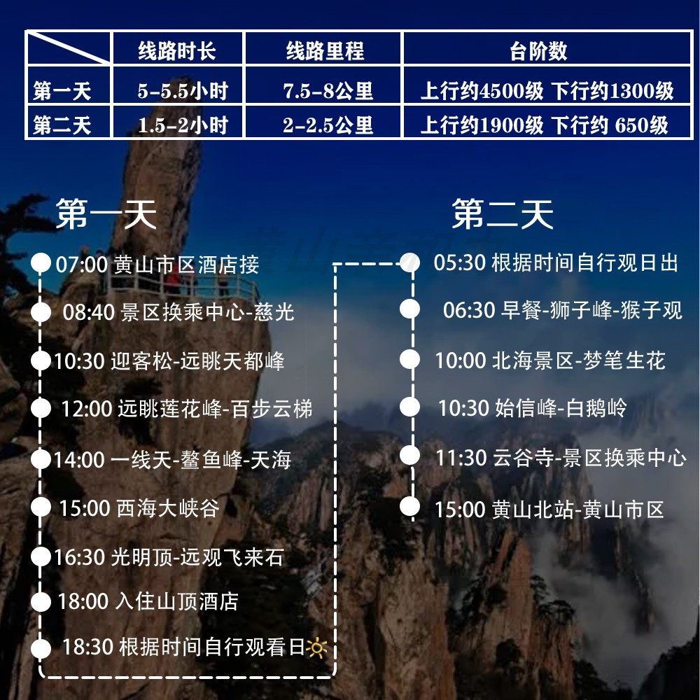 黄山二日黄山旅游可选6/16人纯玩跟团2天1晚住山顶日出含黄山门票