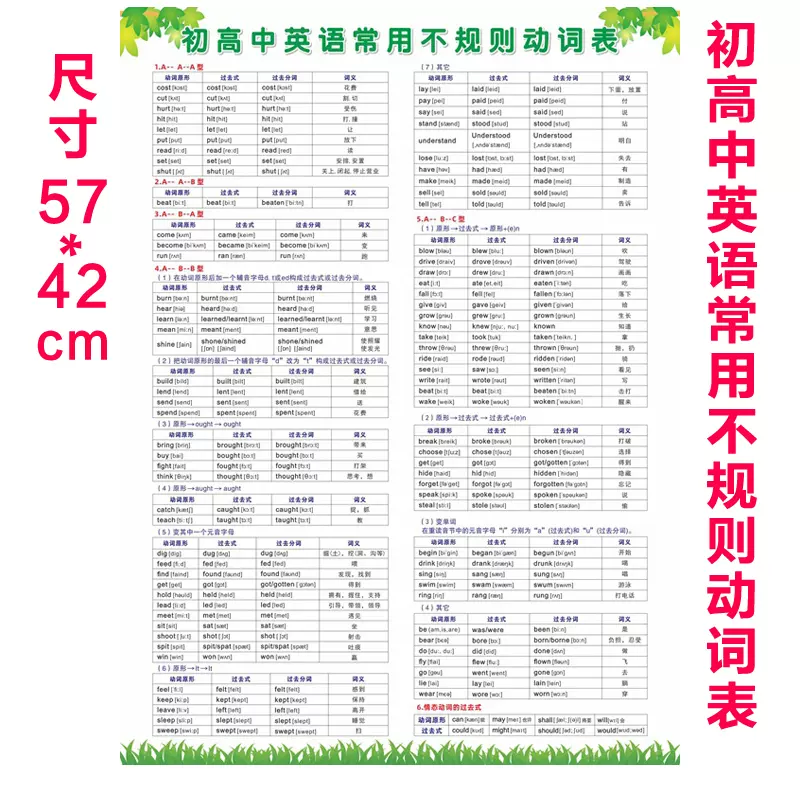 英語常用不規則動詞表掛圖貼畫小學初中高中英語學習掛圖包郵 Taobao