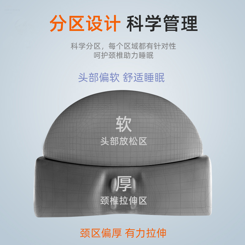 Guhang メモリーフォーム 頸椎枕 - オールシーズン対応の首サポート