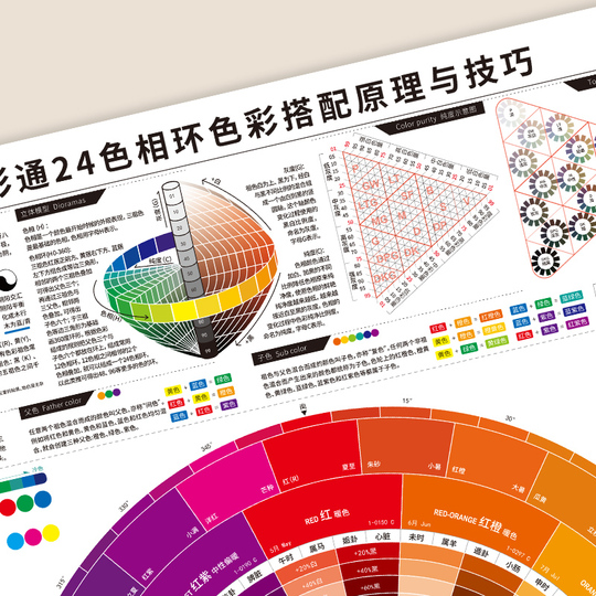 プロセスカラー CMYK カラーチャート イラスト無料
