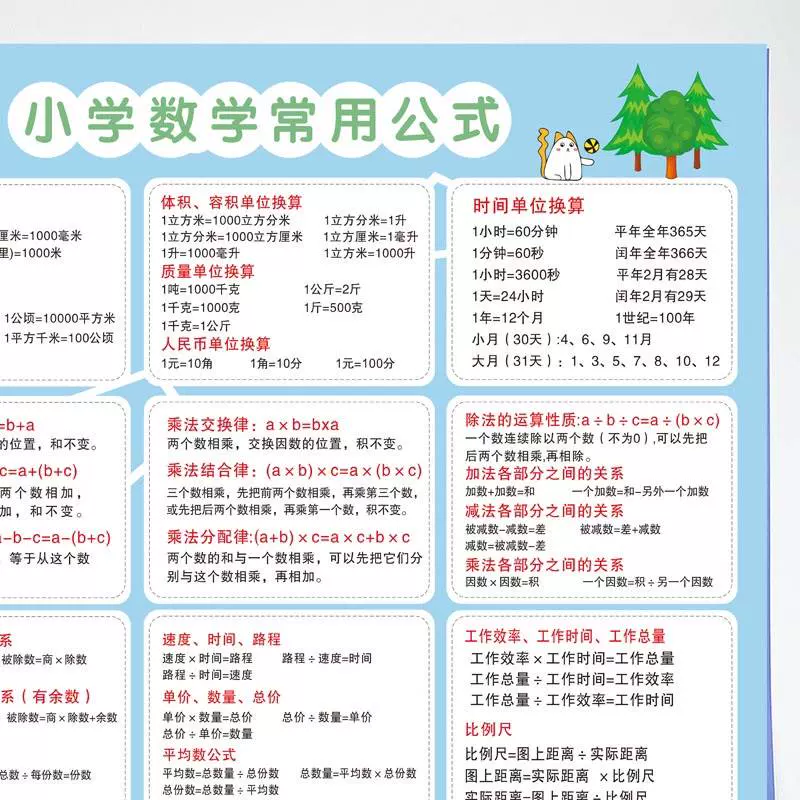小学生三四五六年级数学公式大全挂图常用单位换算基础知识点