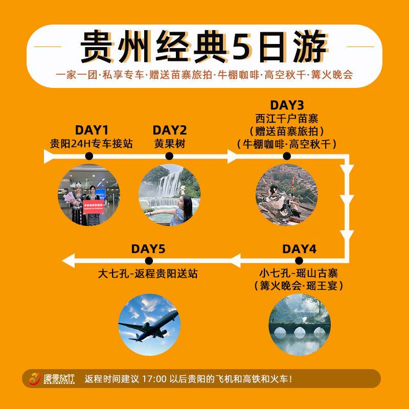 私家小团丨贵州旅游纯玩5天4晚贵阳黄果树瀑布大小七孔千户苗寨