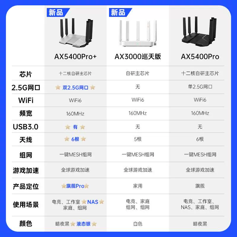 ZTE中兴路由器AX3000巡天晴天5400Pro+双频WiFi6千兆无线双2.5G-Taobao 