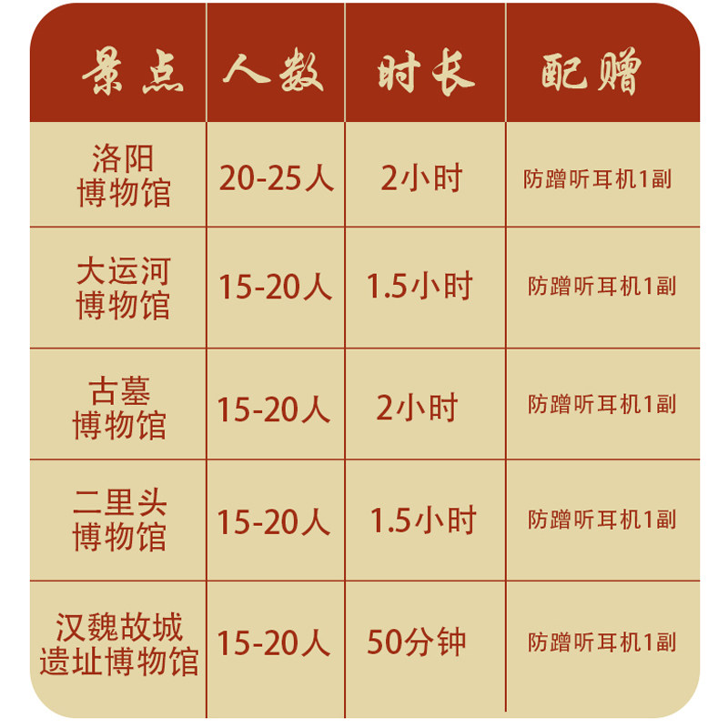 【不含门票】河南古墓博物馆二里头大运河博物馆汉魏故城人工讲解