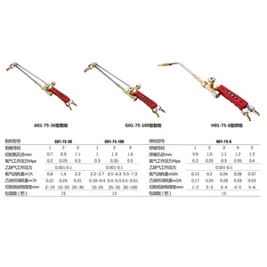 g01100 cutting gun Latest Best Selling Praise Recommendation