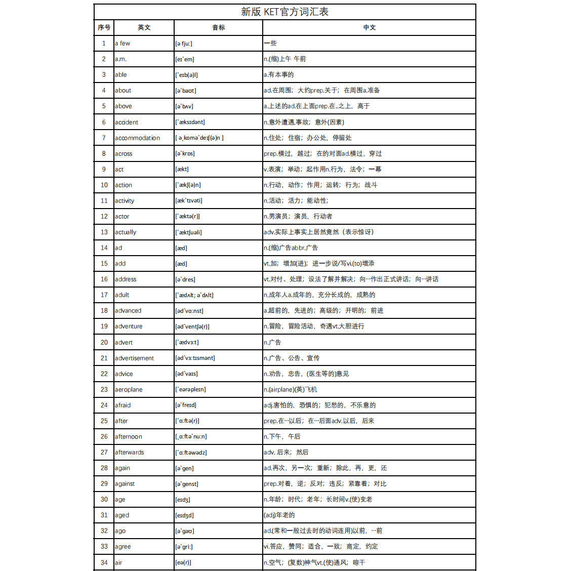 新版 剑桥英语KET/PET/FCE官方词汇表excel/PDF电子版中英对照高频词核心词汇表资料-淘宝网