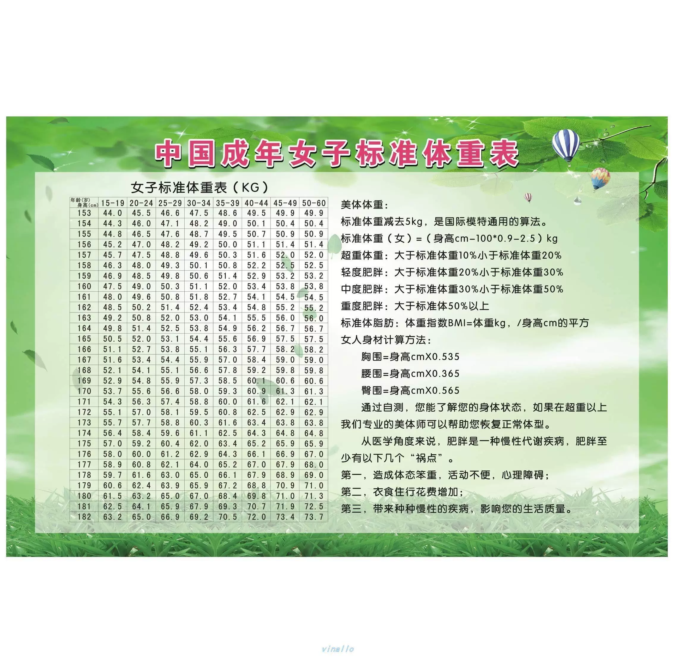 成人女子标准体重身高对照表年龄对照图海报美容院减肥瘦身墙