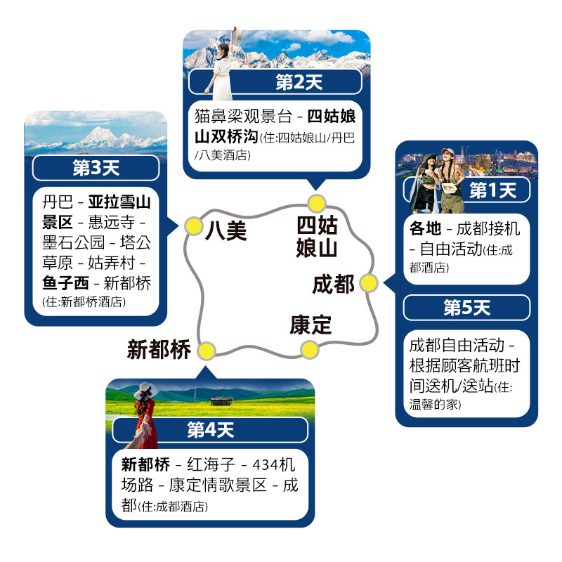 2-8人小团川西旅游四姑娘山鱼子西墨石公园赠旅拍5天4晚跟团游