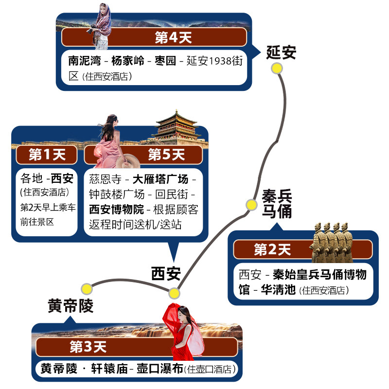 陕西西安旅游8-16人2+1头等舱小团兵马俑大唐不夜城5天4晚跟团游