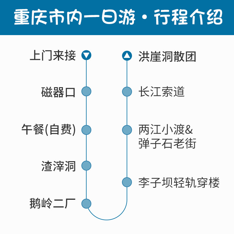 重庆市内一日游磁器口/李子坝/洪崖洞/轮渡/长江索道/2-8人小团
