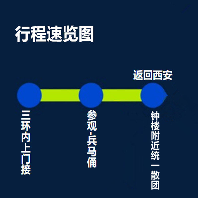 西安兵马俑半日游 含兵马俑门票 含往返车费 专业人工讲解 含耳麦