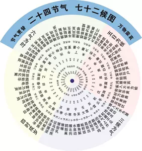 七十二候图- Top 100件七十二候图- 2024年5月更新- Taobao