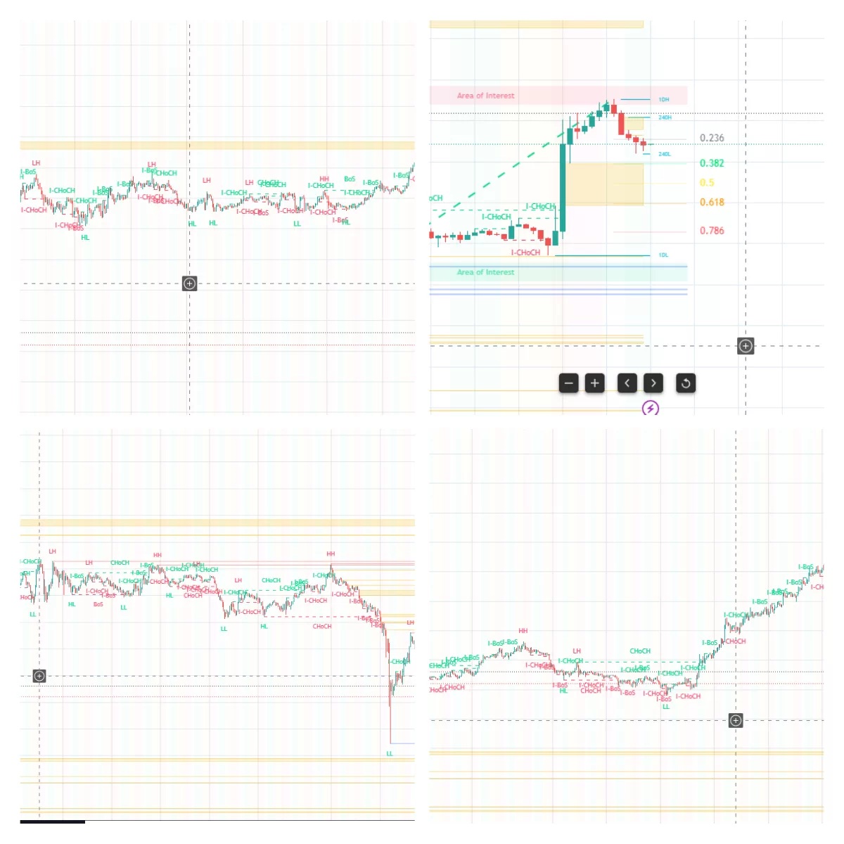 tradingview自动显示斐波那契支撑阻力指标