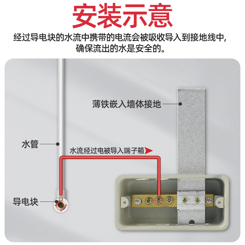 Concealed Partial Equipotential TD28 Terminal Box - Lightning ...