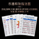 Instrument chord fingering diagram, fingerboard sound name chart, scale, guitar, piano, mandolin, bass, saxophone, trumpet