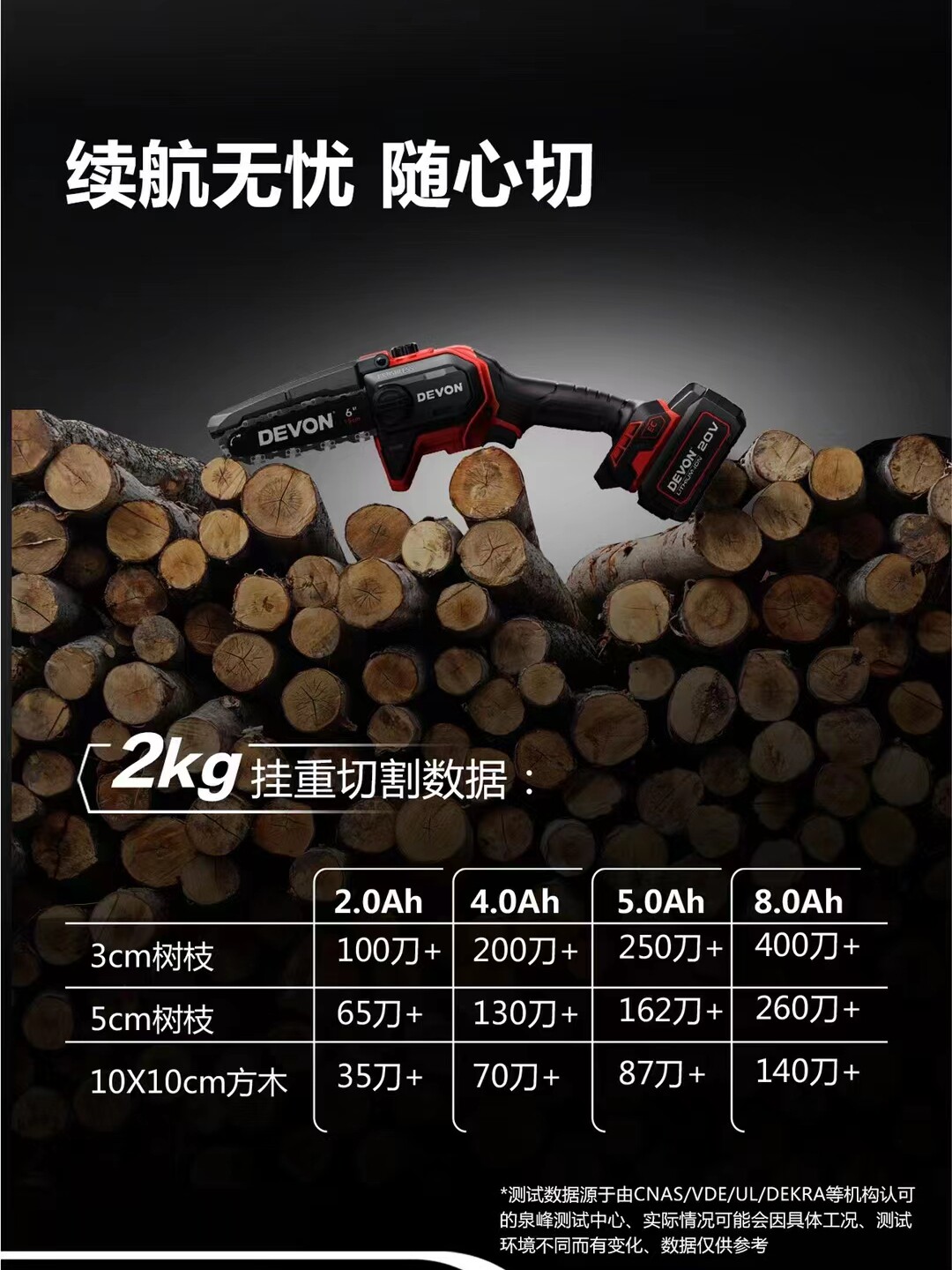 Devon 4559 Brushless Cordless Chainsaw - Handheld Wood Cutting Tool