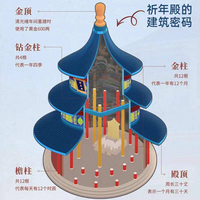 天坛公园深度讲解1.5小时讲解 导游讲解跟团游