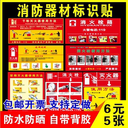 Fire extinguisher placement point sign hand push type