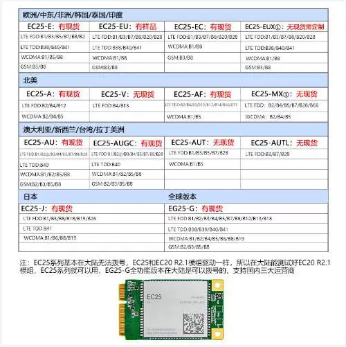 全新4G模块EC25国外频段全网通讯GPS语音欧洲北美EG25G EC25E-Taobao